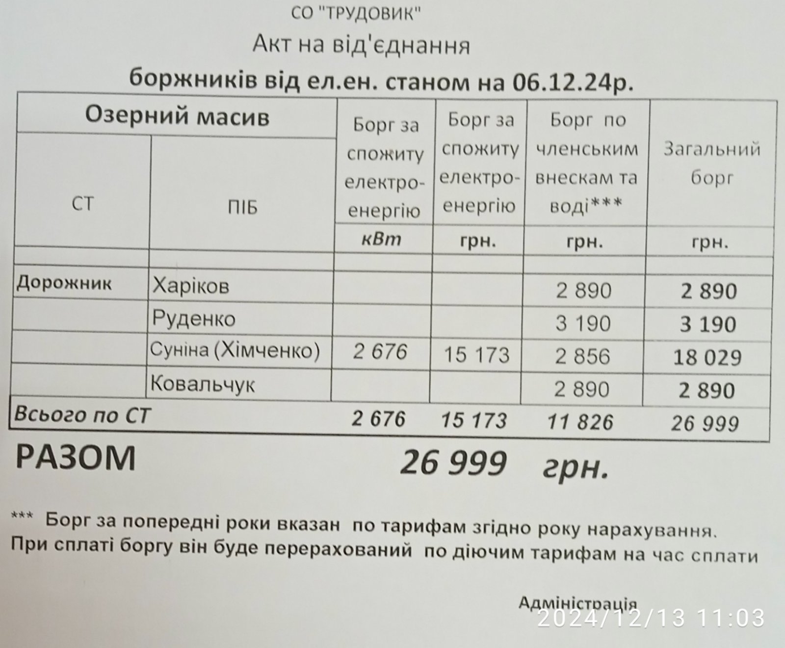 Акти на відключення електроенергії СТ Дорожник